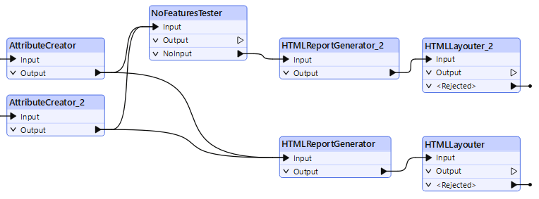 HTMLReporter_2 and HTMLLayouter_2 added to workspace